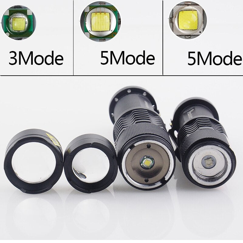 Mini LED Flashlight LED Torch Adjustable Focus Zoom Flash Light Lamp use 14500 and 18650 battery