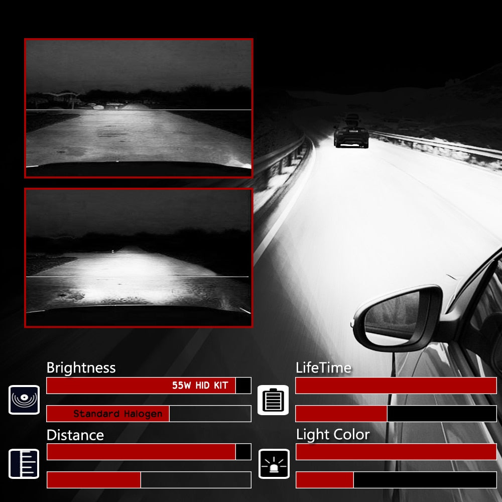 Super bright 55watt HID kit provides excellent light output