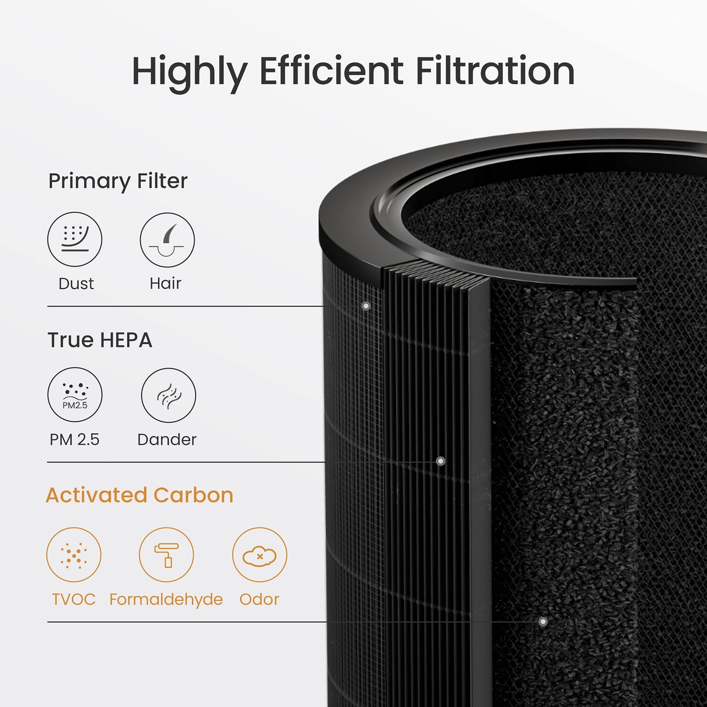 Smartmi HEPA Air Purifier KQJHQ01ZM for Home, Smart Air Cleaner, CADR 400m³/h, Remove Pet Odor Smoke Dust TVOC Pollen PM2.5