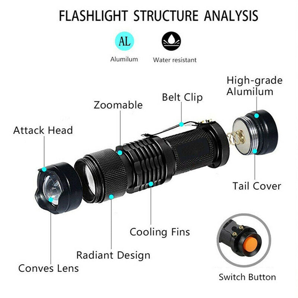 UV Flashlight Zoomable UV light Torch Lamp For Marker Checker Detection Using AA or 14500 battery