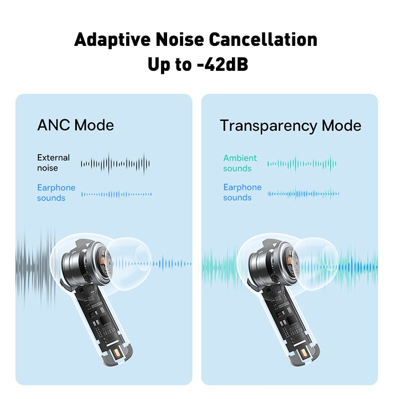 Bluetooth 5.2 Earphones, Active Noise Cancelling Headphones, low latency, 4-mic ENC noise reduction